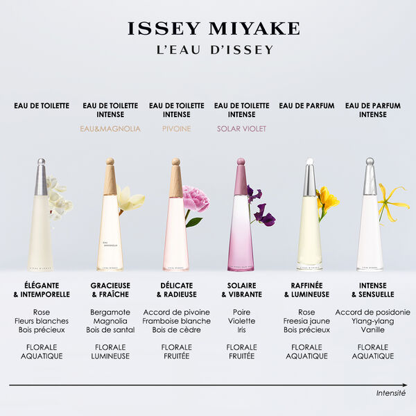 Issey Miyake L'Eau d'Issey Eau & Magnolia Intense Eau de Toilette Testeur 100 ml