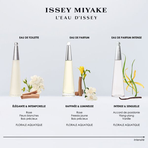 Issey Miyake L'Eau d'Issey Intense Eau de Parfum Femme 100 ml