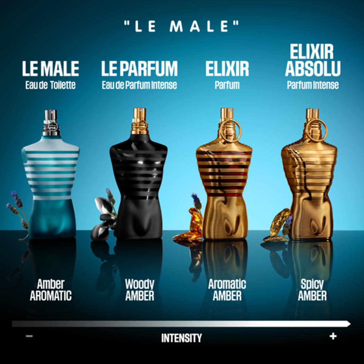 Jean Paul Gaultier Le Male Eau De Toilette 40 ml Homme