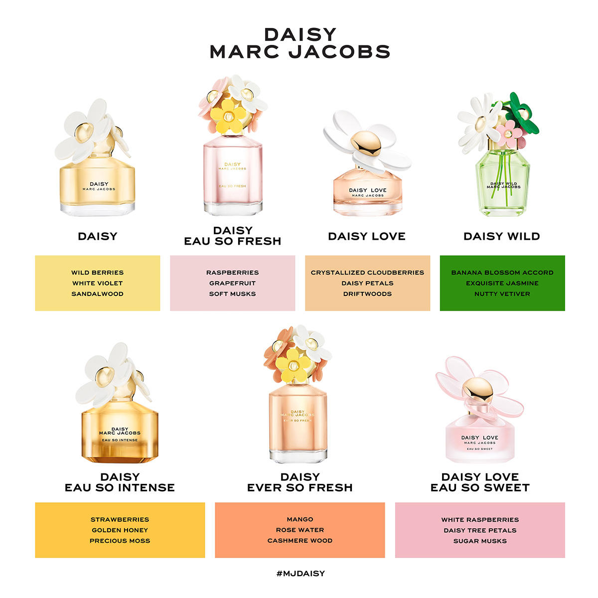 Marc Jacobs Daisy Eau de Toilette Femme 30 ml