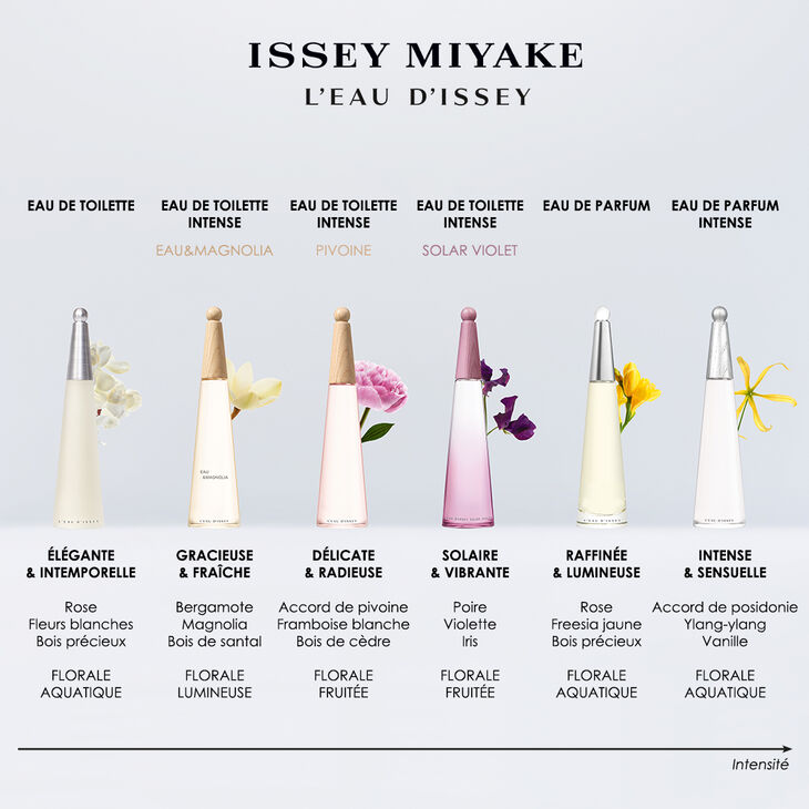 Issey Miyake L'Eau d'Issey Eau de Parfum Recharge Femme 75 ml