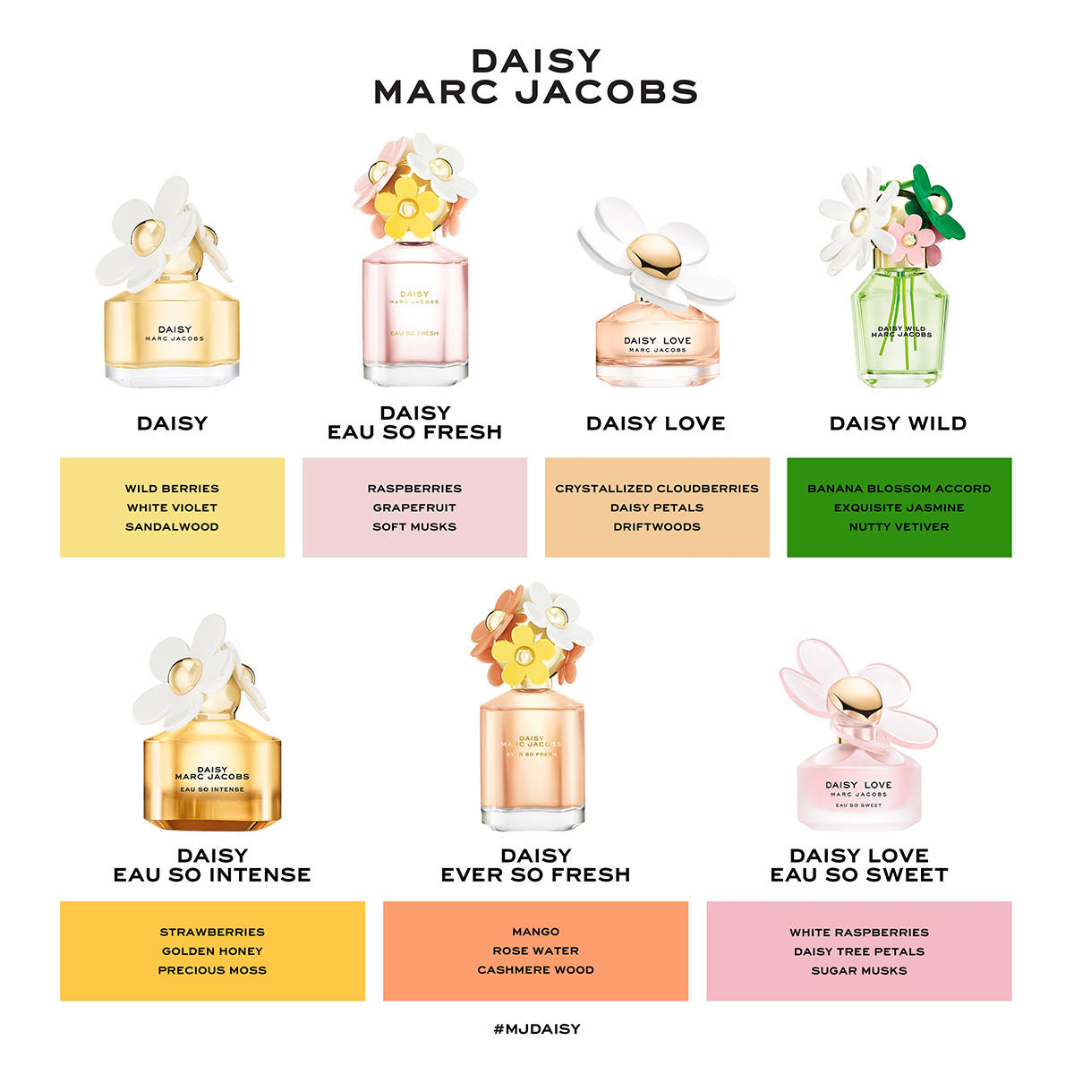 Marc Jacobs Daisy Eau So Intense Eau de Parfum Femme 100 ml : Eau de Parfum Florale Gourmande Intense